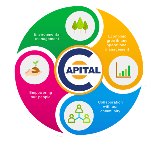 Capital Paving - Corporate Social Responsibility